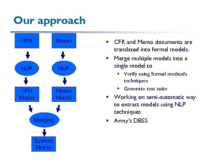 Our approach CFR Memo NLP CFR Model Memo Model Merging System Model § CFR