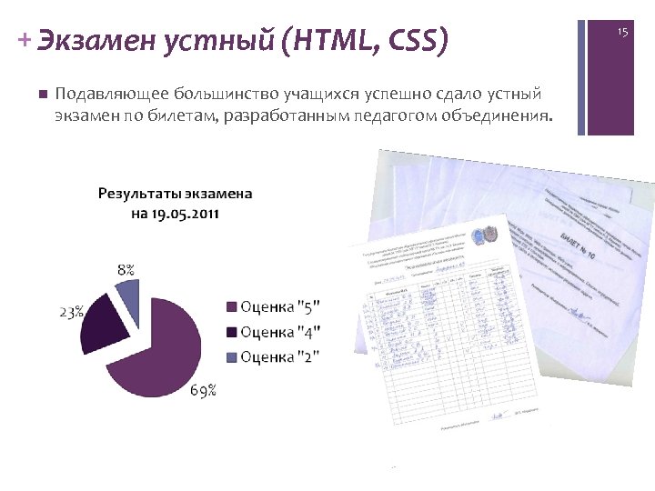 + Экзамен устный (HTML, CSS) n Подавляющее большинство учащихся успешно сдало устный экзамен по