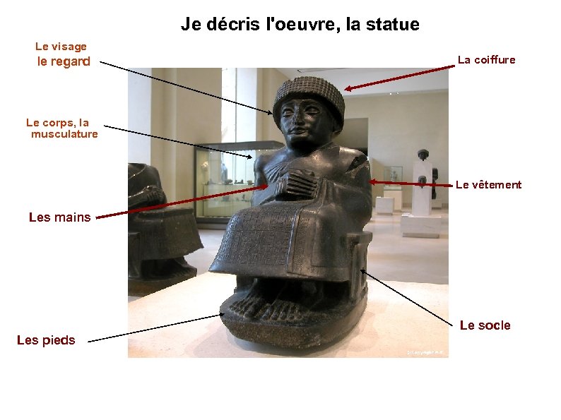 Je décris l'oeuvre, la statue Le visage le regard La coiffure Le corps, la