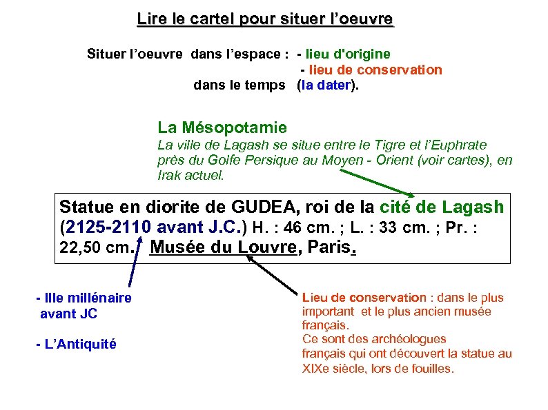 Lire le cartel pour situer l’oeuvre Situer l’oeuvre dans l’espace : - lieu d'origine