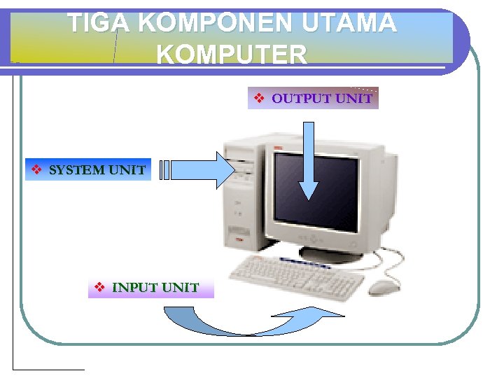 TIGA KOMPONEN UTAMA KOMPUTER v OUTPUT UNIT v SYSTEM UNIT v INPUT UNIT 