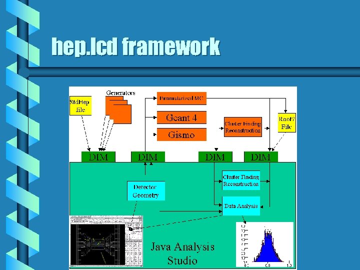 hep. lcd framework 