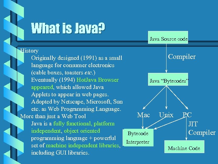 What is Java? Java Source code History Compiler Originally designed (1991) as a small