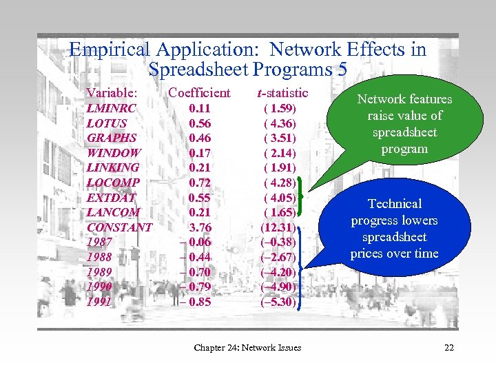 Empirical Application: Network Effects in Spreadsheet Programs 5 Variable: LMINRC LOTUS GRAPHS WINDOW LINKING