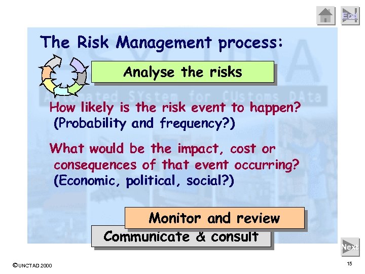 End The Risk Management process: Analyse the risks How likely is the risk event
