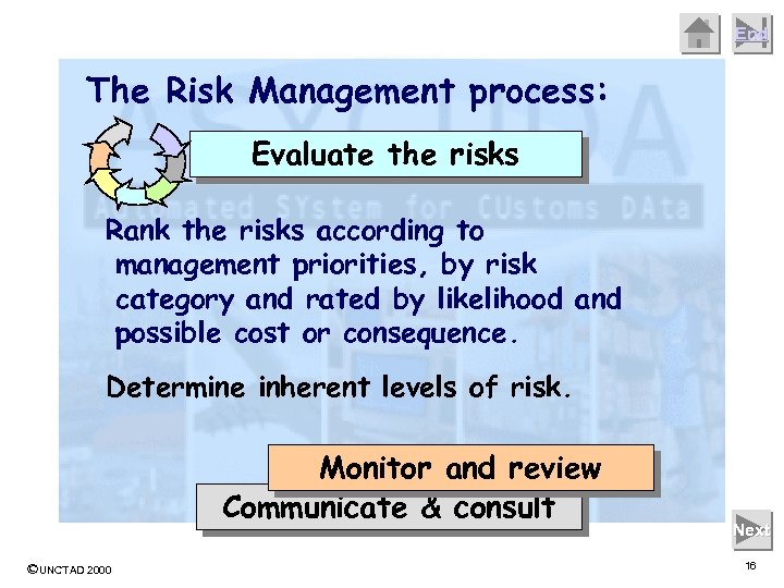 End The Risk Management process: Evaluate the risks Rank the risks according to management