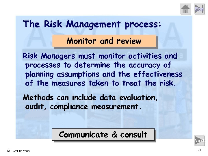 End The Risk Management process: Monitor and review Risk Managers must monitor activities and