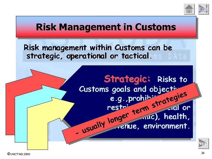 End Risk Management in Customs Risk management within Customs can be strategic, operational or