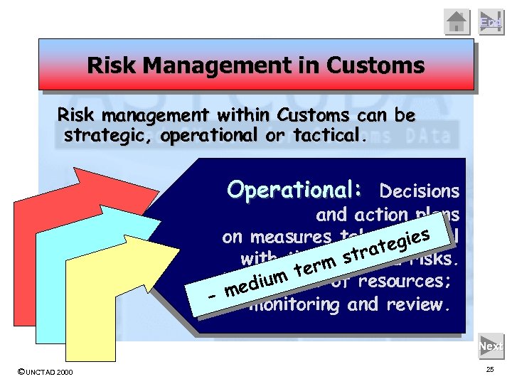 End Risk Management in Customs Risk management within Customs can be strategic, operational or