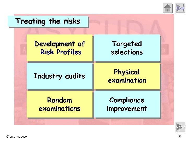 End Treating the risks Development of Risk Profiles Targeted selections Industry audits Physical examination