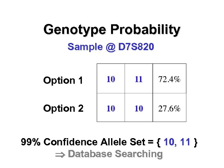 Genotype Probability Sample @ D 7 S 820 Option 1 Option 2 99% Confidence