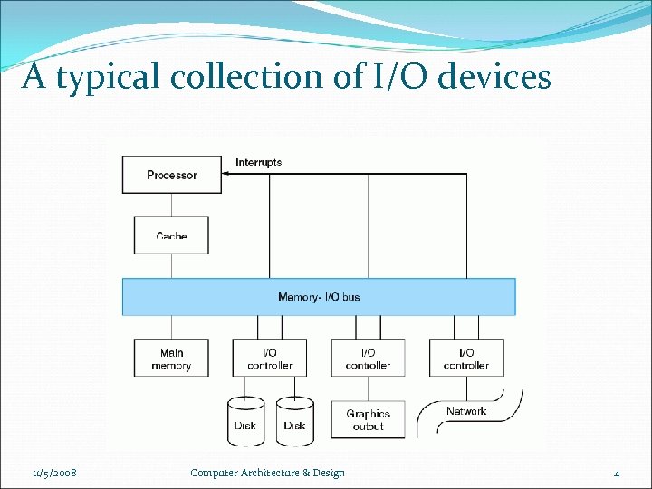 A typical collection of I/O devices 11/5/2008 Computer Architecture & Design 4 