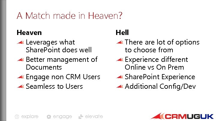 A Match made in Heaven? Heaven Leverages what Share. Point does well Better management