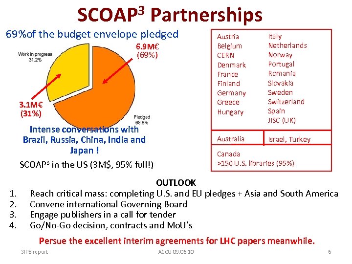 3 Partnerships SCOAP 69%of the budget envelope pledged 3. 1 M€ (31%) Intense conversations