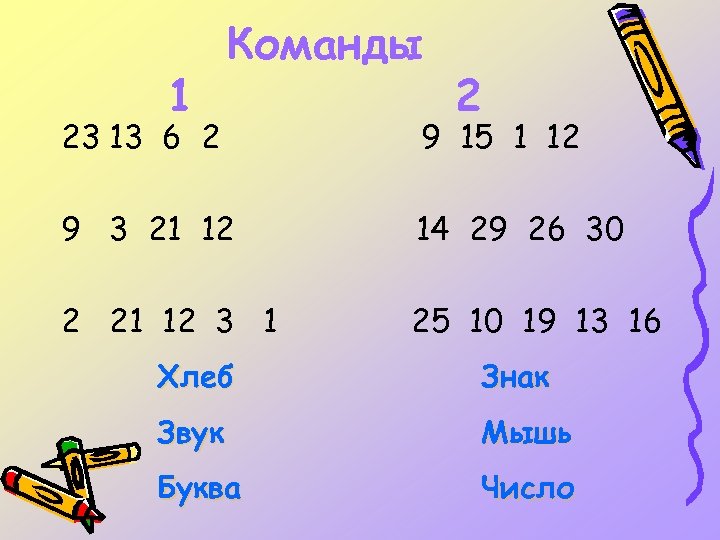 1 Команды 2 23 13 6 2 9 15 1 12 9 3 21