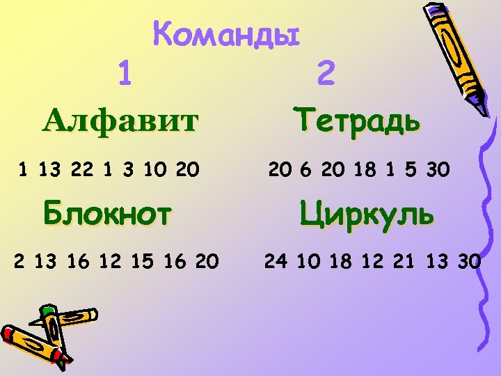 Команды 1 Алфавит 1 13 22 1 3 10 20 Блокнот 2 13 16