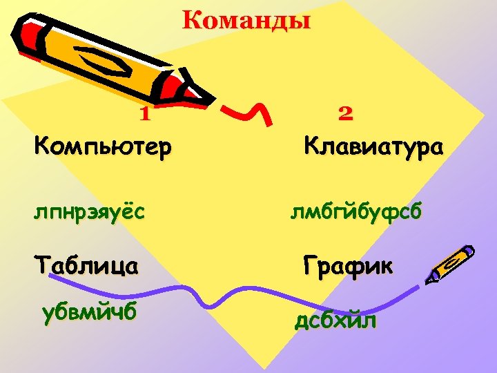 Команды 1 Компьютер лпнрэяуёс Таблица убвмйчб 2 Клавиатура лмбгйбуфсб График дсбхйл 