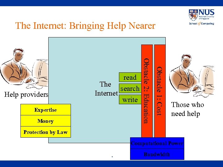 The Internet: Bringing Help Nearer Expertise Money Obstacle 1: Cost Help providers The search