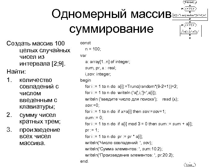 Одномерный массив суммирование Создать массив 100 целых случайных чисел из интервала [2; 9]. Найти: