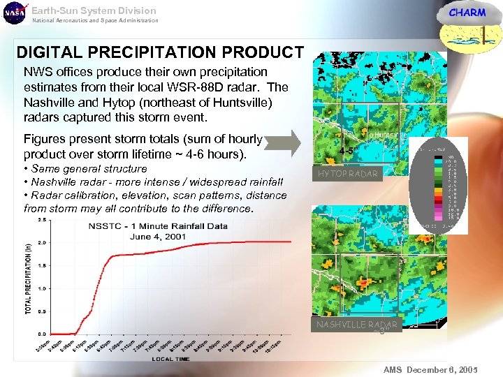 Earth-Sun System Division National Aeronautics and Space Administration DIGITAL PRECIPITATION PRODUCT NWS offices produce
