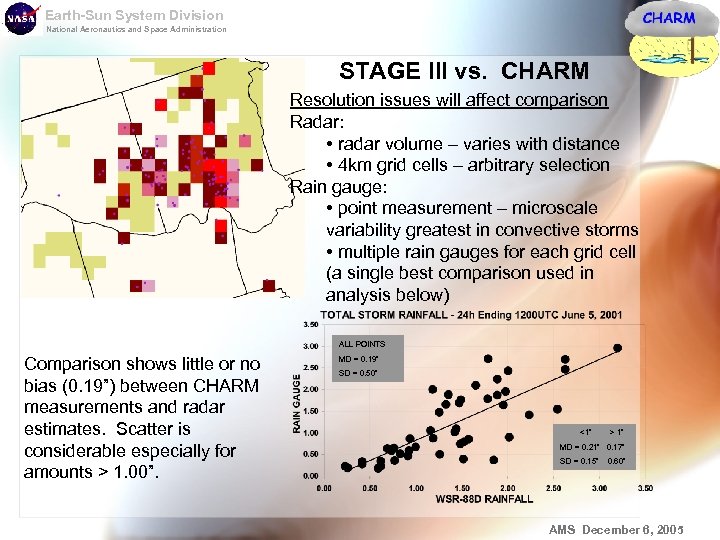 Earth-Sun System Division National Aeronautics and Space Administration STAGE III vs. CHARM Resolution issues