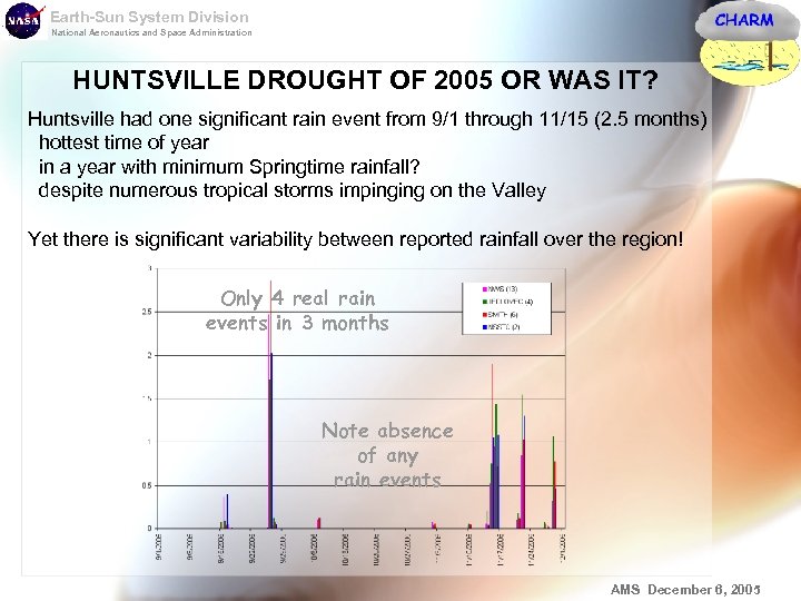 Earth-Sun System Division National Aeronautics and Space Administration HUNTSVILLE DROUGHT OF 2005 OR WAS