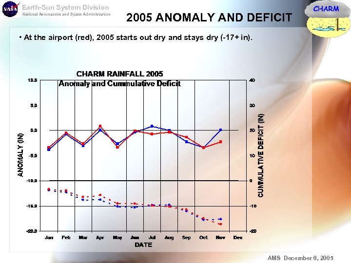 Earth-Sun System Division National Aeronautics and Space Administration 2005 ANOMALY AND DEFICIT • At