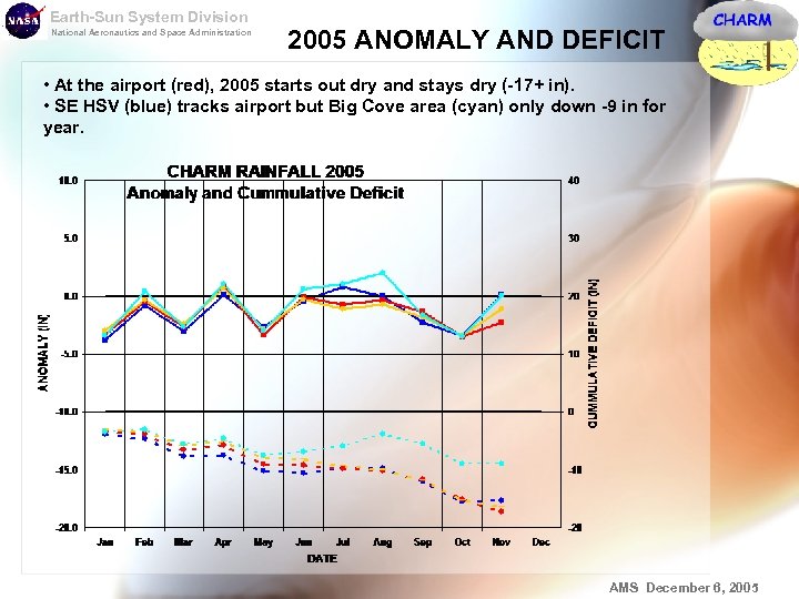 Earth-Sun System Division National Aeronautics and Space Administration 2005 ANOMALY AND DEFICIT • At