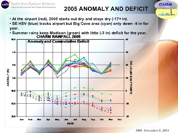 Earth-Sun System Division National Aeronautics and Space Administration 2005 ANOMALY AND DEFICIT • At
