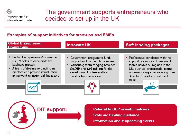 The government supports entrepreneurs who decided to set up in the UK Examples of