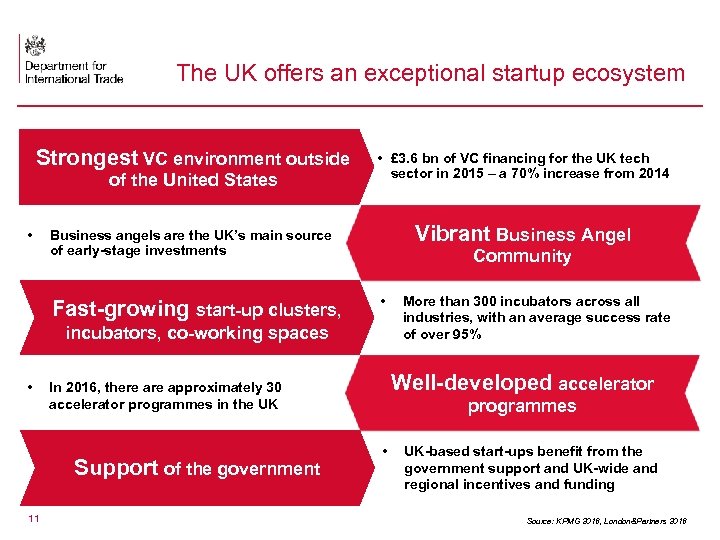 The UK offers an exceptional startup ecosystem Strongest VC environment outside • £ 3.