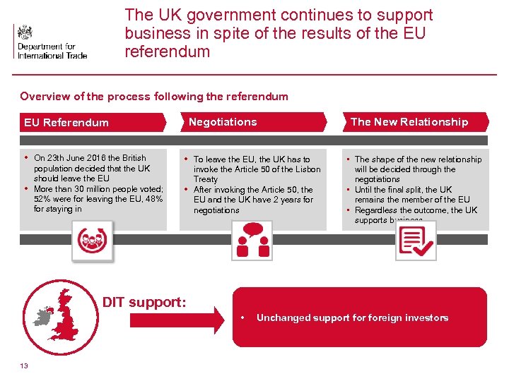 The UK government continues to support business in spite of the results of the