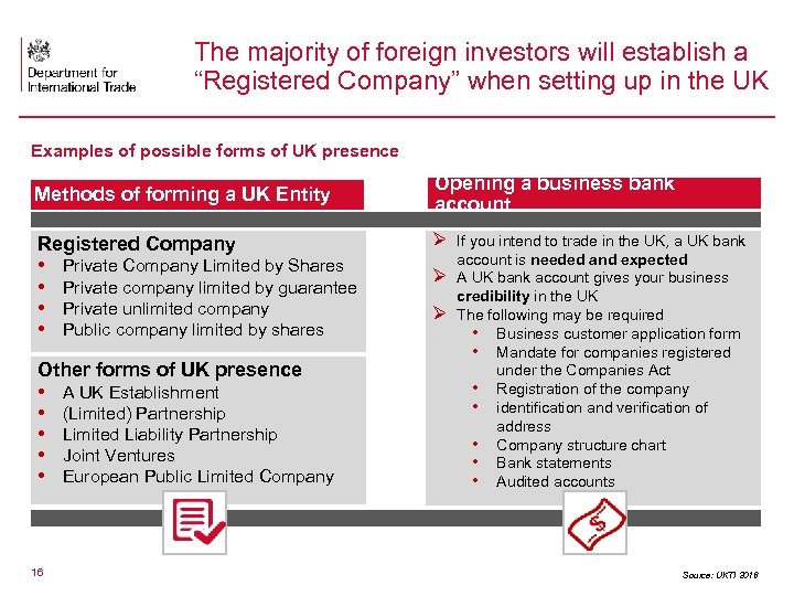 The majority of foreign investors will establish a “Registered Company” when setting up in