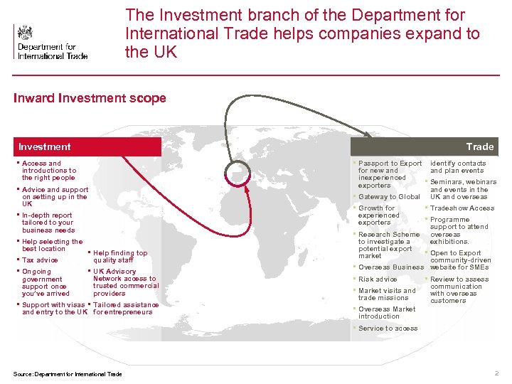 The Investment branch of the Department for International Trade helps companies expand to the