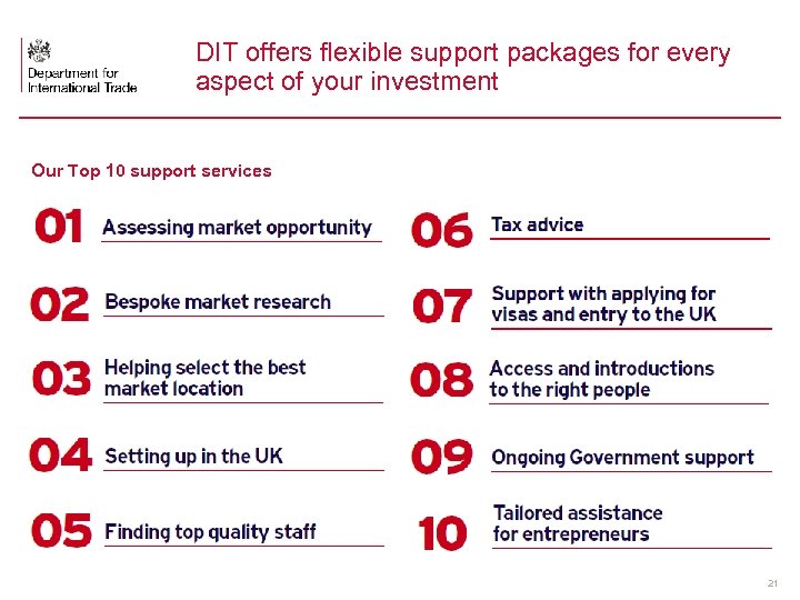 DIT offers flexible support packages for every aspect of your investment Our Top 10