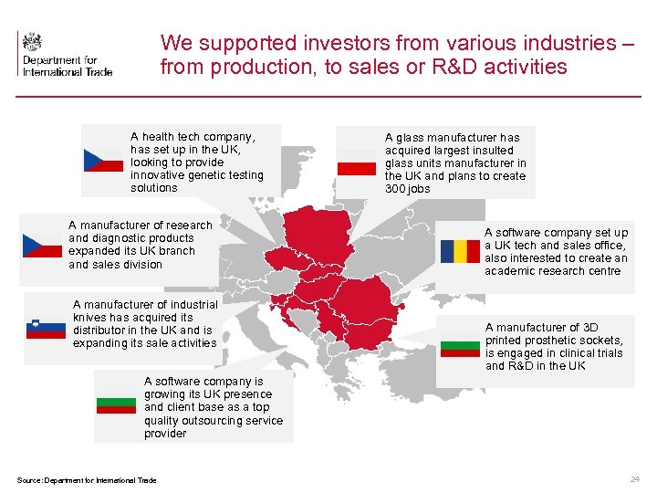 We supported investors from various industries – from production, to sales or R&D activities
