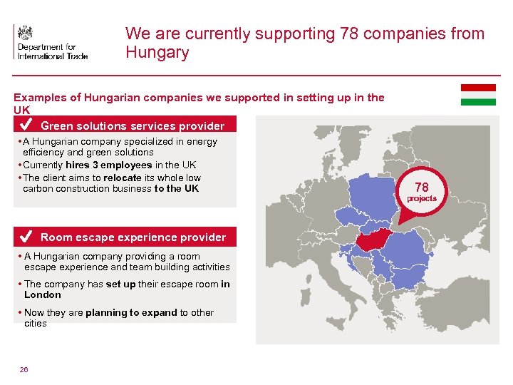 We are currently supporting 78 companies from Hungary Examples of Hungarian companies we supported
