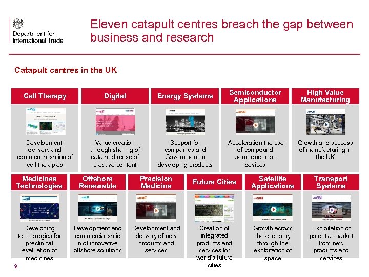 Eleven catapult centres breach the gap between business and research Catapult centres in the