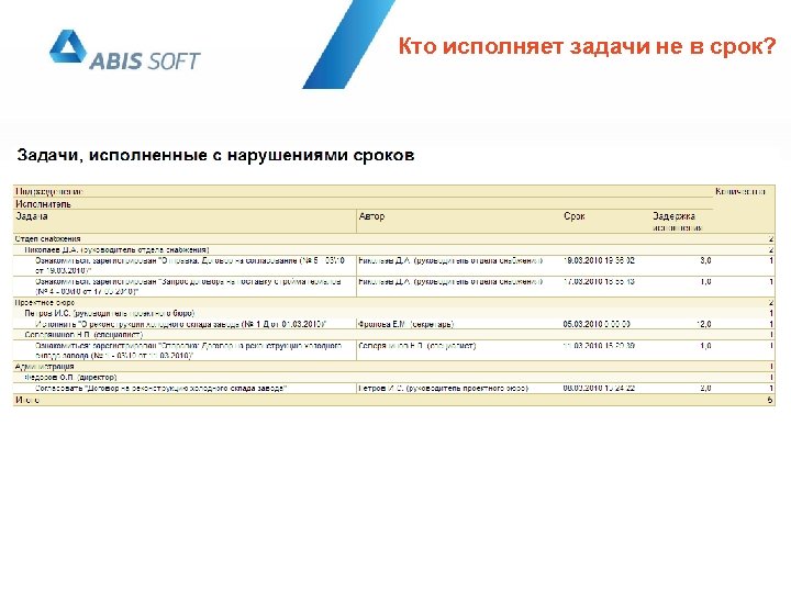 Кто исполняет задачи не в срок? 
