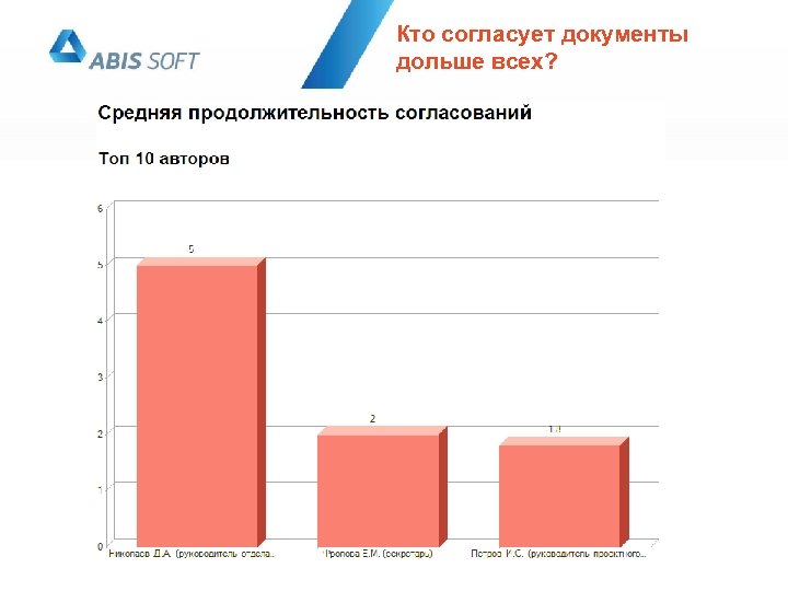 Кто согласует документы дольше всех? 