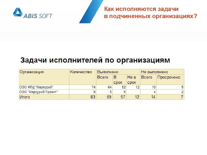 Геомодуль мрск сибири карта