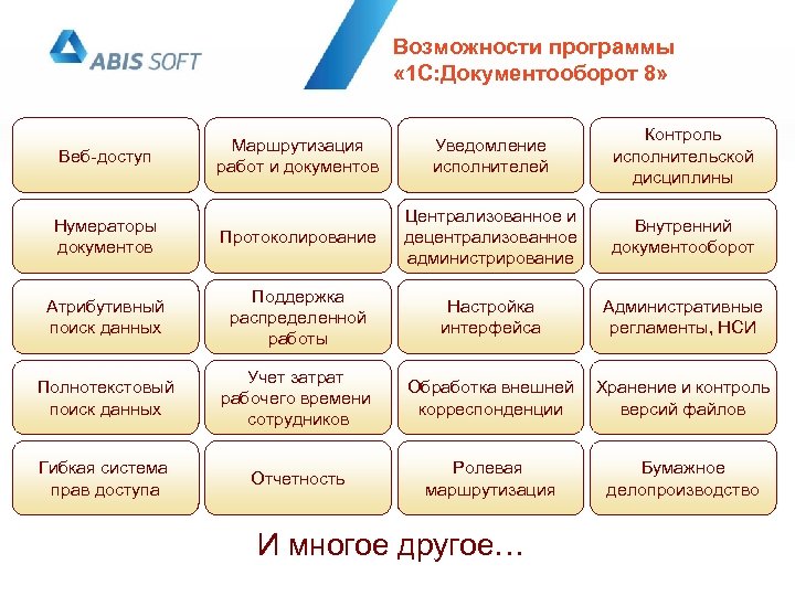 1с документооборот презентация