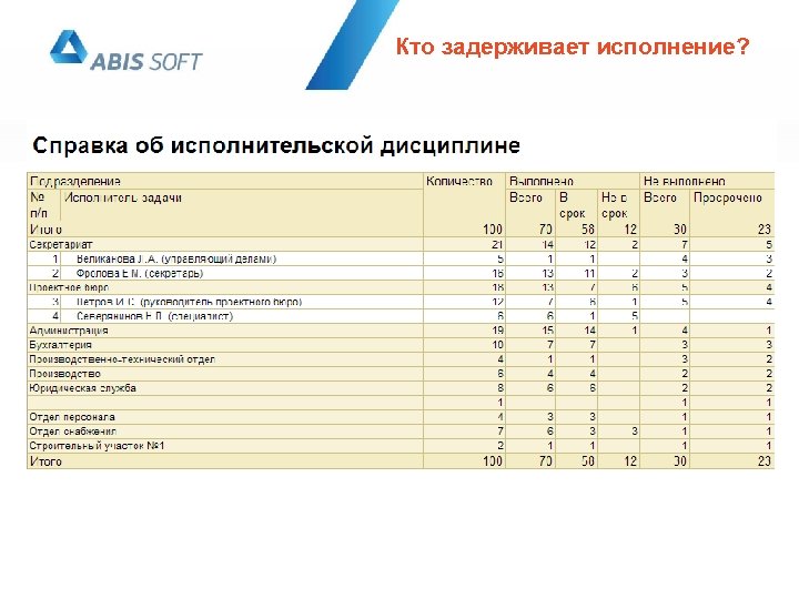 Кто задерживает исполнение? 