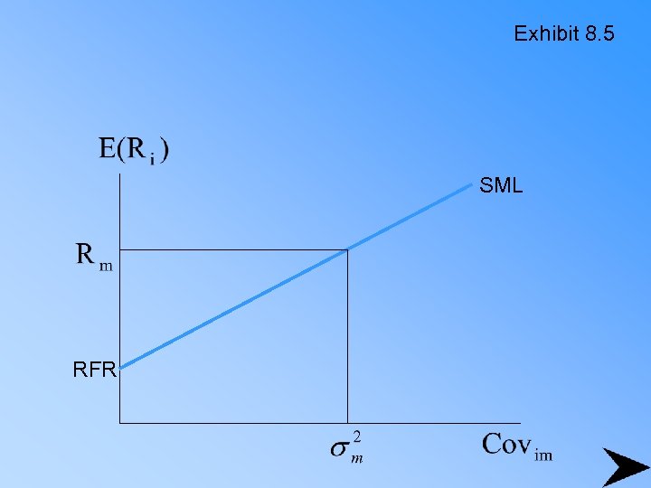 Exhibit 8. 5 SML RFR 