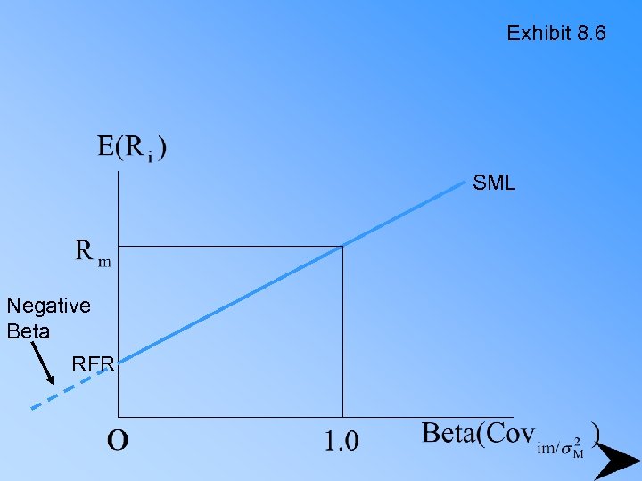 Exhibit 8. 6 SML Negative Beta RFR 