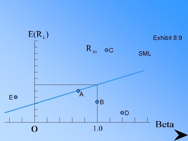 Exhibit 8. 9 C E SML A B D 