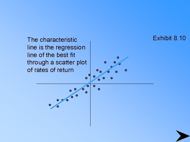 The characteristic line is the regression line of the best fit through a scatter