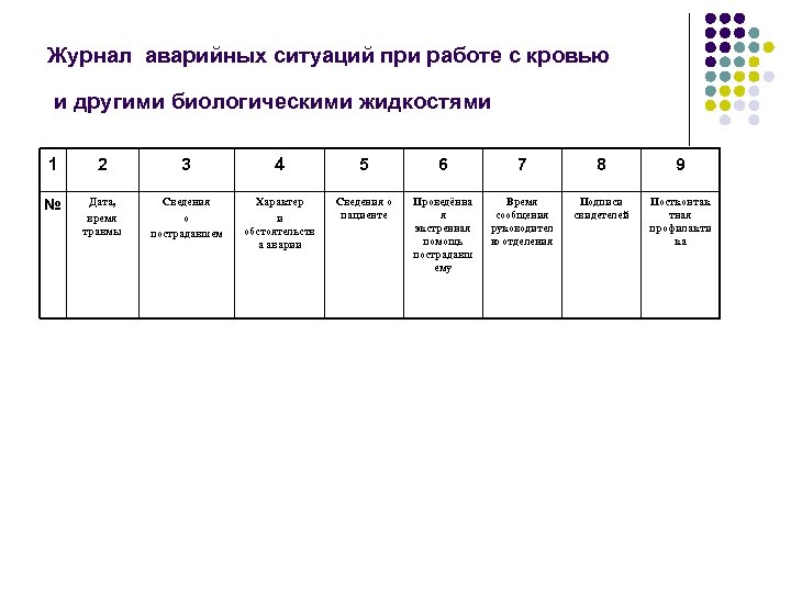 Журнал аварийных ситуаций при работе с кровью и другими биологическими жидкостями 1 2 3