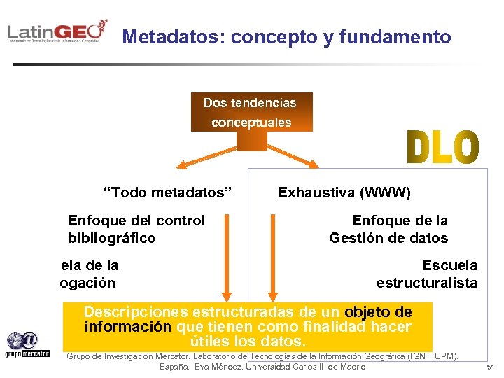 Metadatos: concepto y fundamento Dos tendencias conceptuales “Todo metadatos” Enfoque del control bibliográfico Escuela