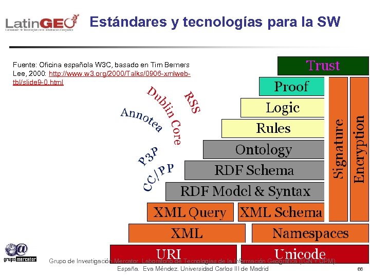 Estándares y tecnologías para la SW Fuente: Oficina española W 3 C, basado en